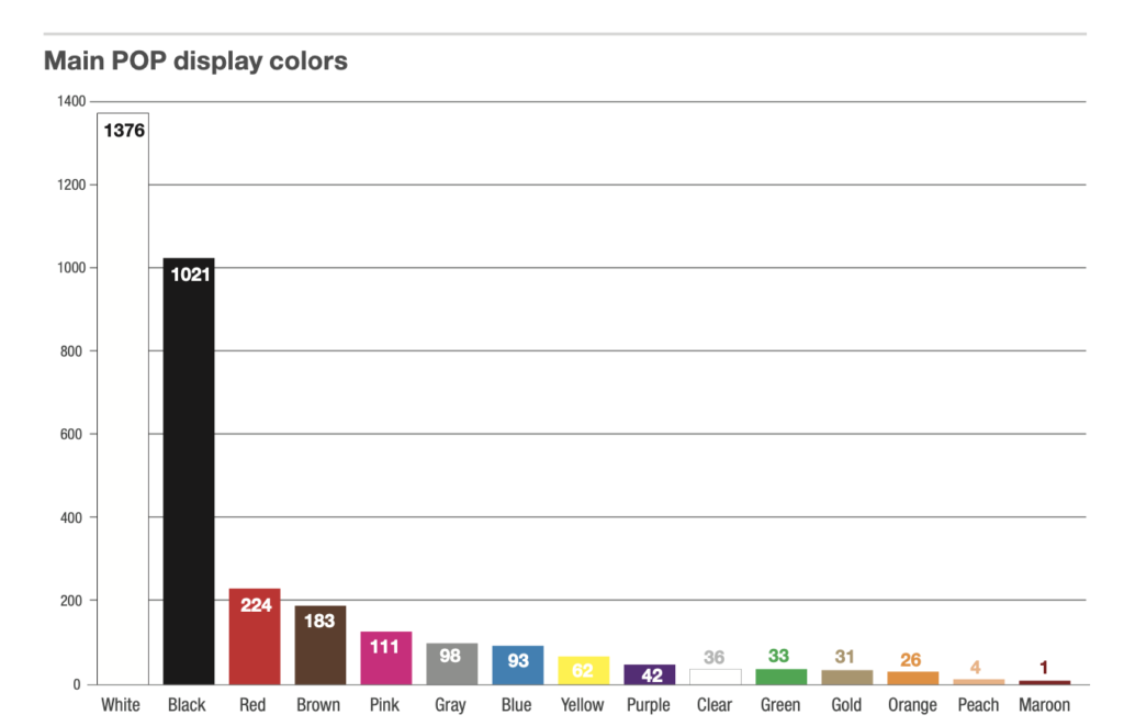 main pop display colors