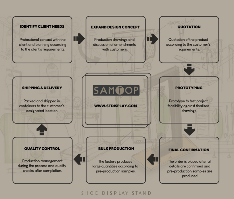 samtop tightens every step of production