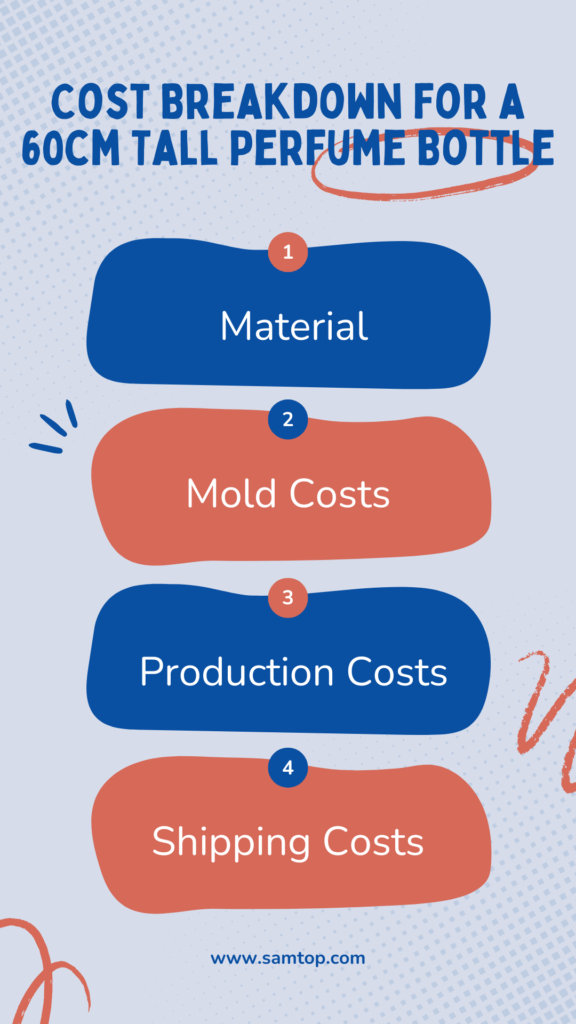 cost-breakdown-for-a-60cm-tall-perfume-bottle