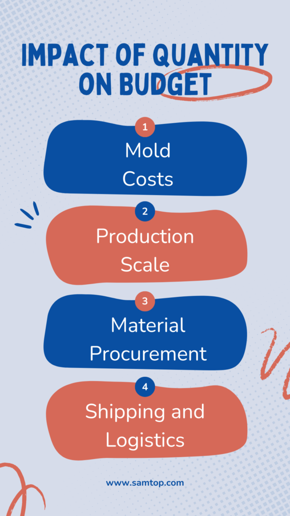 impact-of-quantity-on-budget