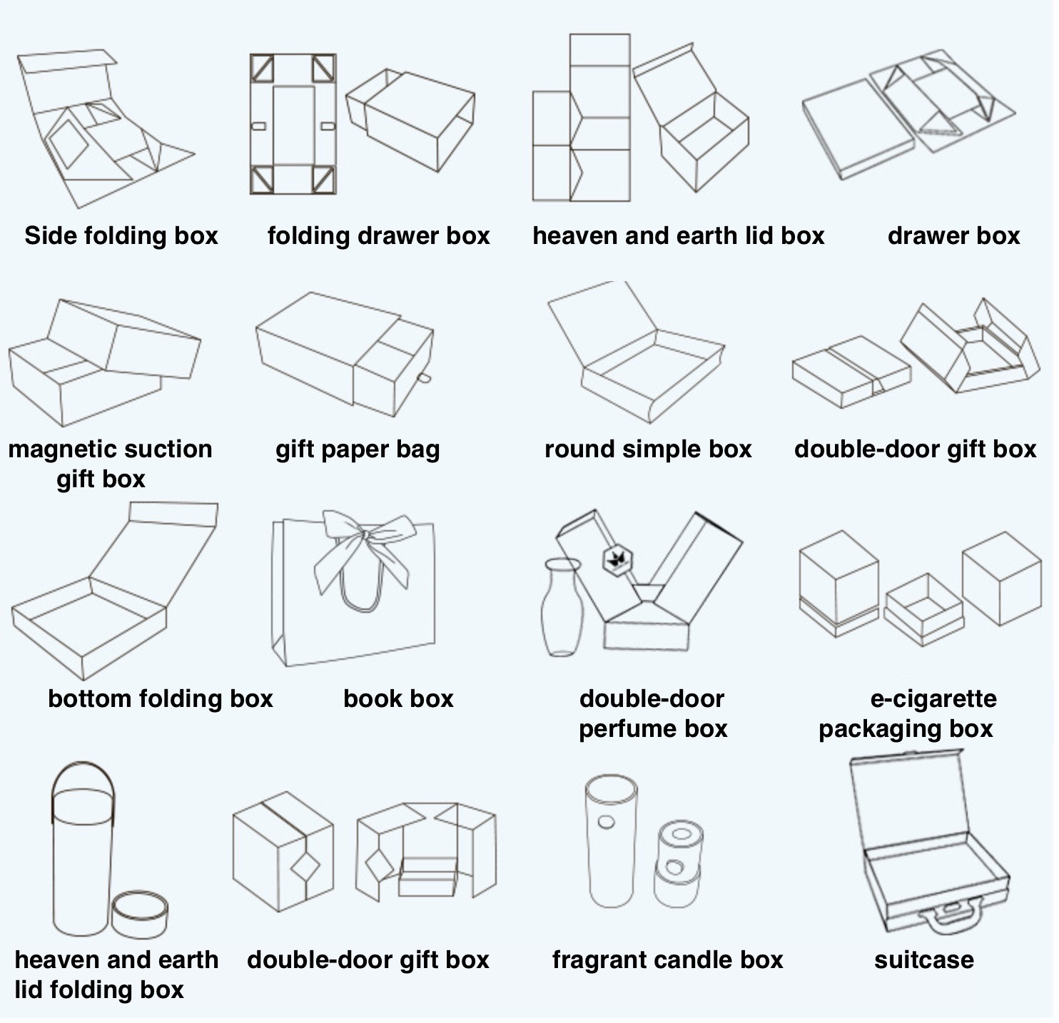 Box design